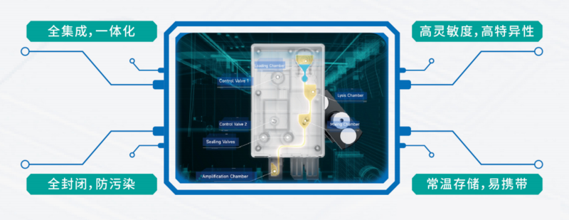 BX-4A微流控技术特点.png
