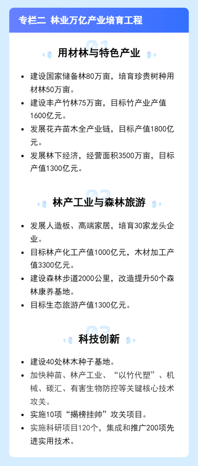 林业五大专栏工程与行动总结_2.png