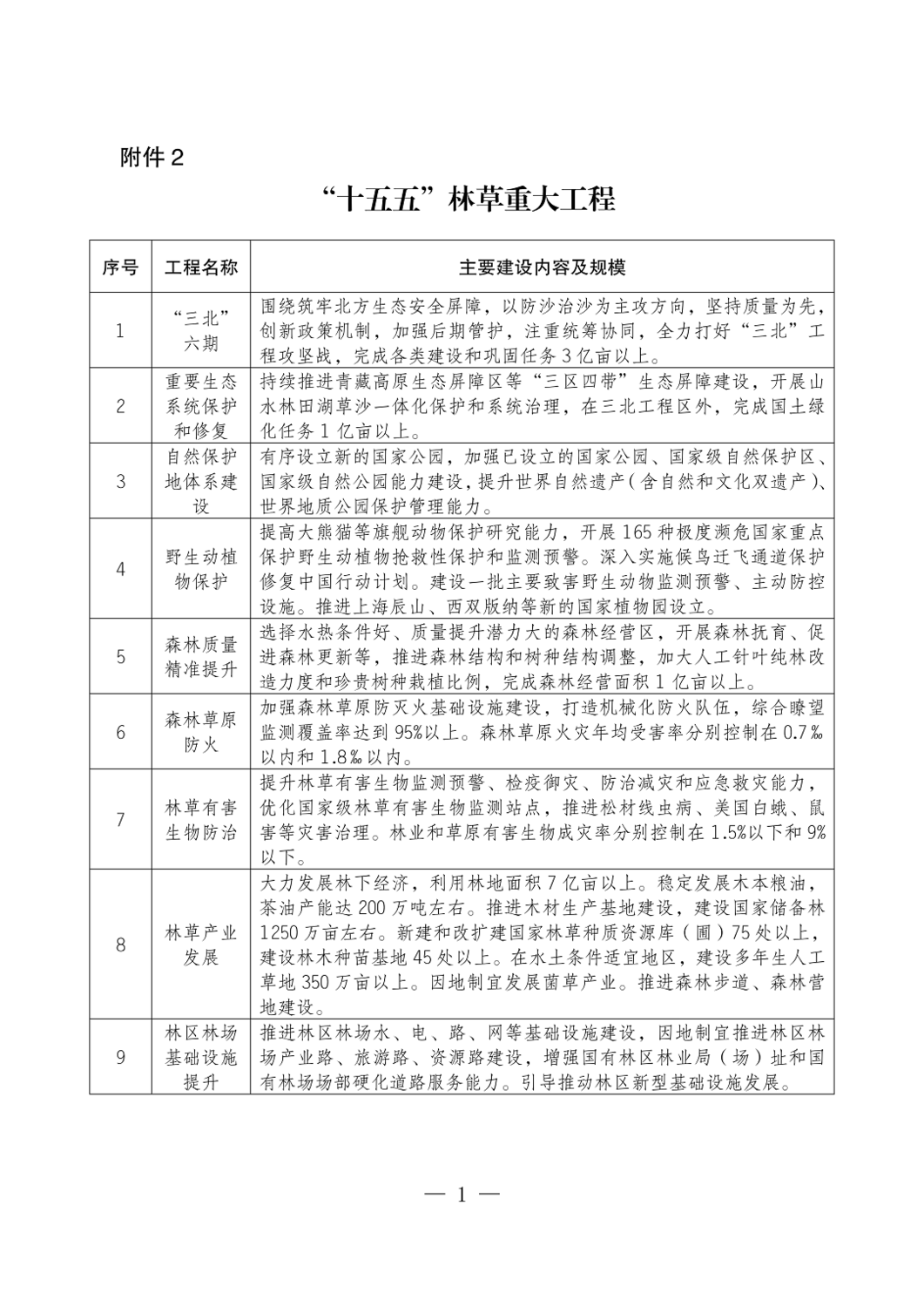 “十五五”林草重大工程.png