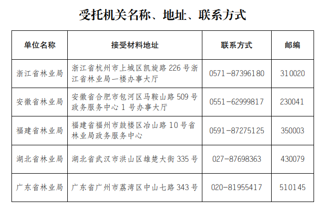 松材线虫病疫木加工板材定点加工企业审批