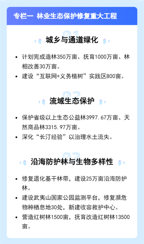 林业五大专栏工程与行动总结_1.png