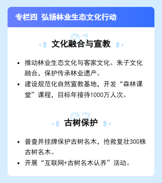 林业五大专栏工程与行动总结_4.png