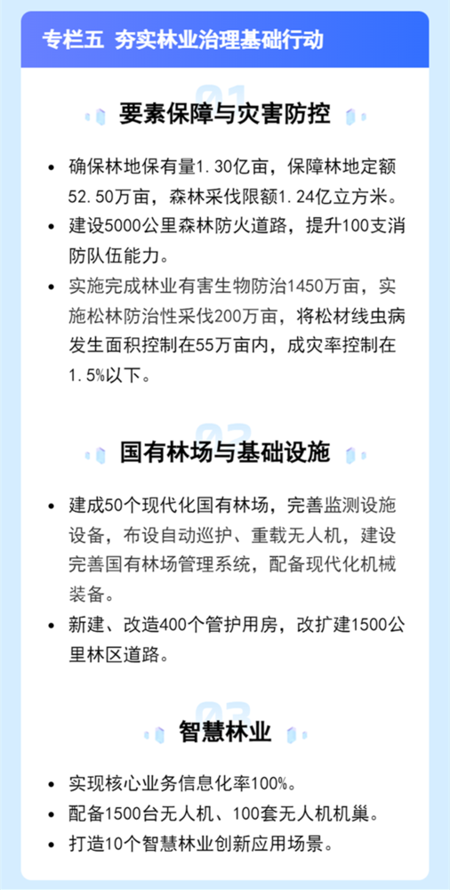 林业五大专栏工程与行动总结_5.png